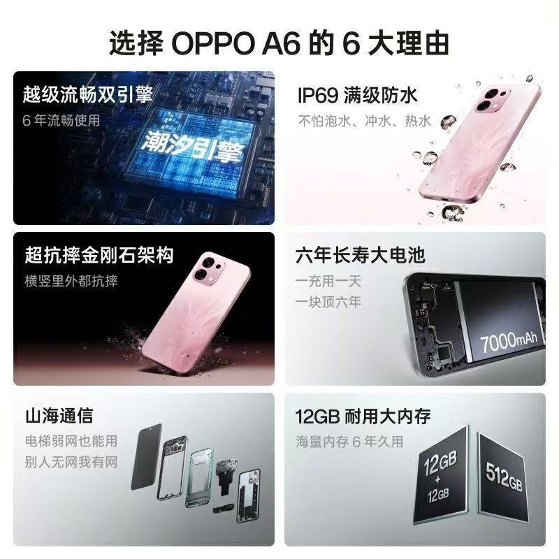 Oppo A6 5G